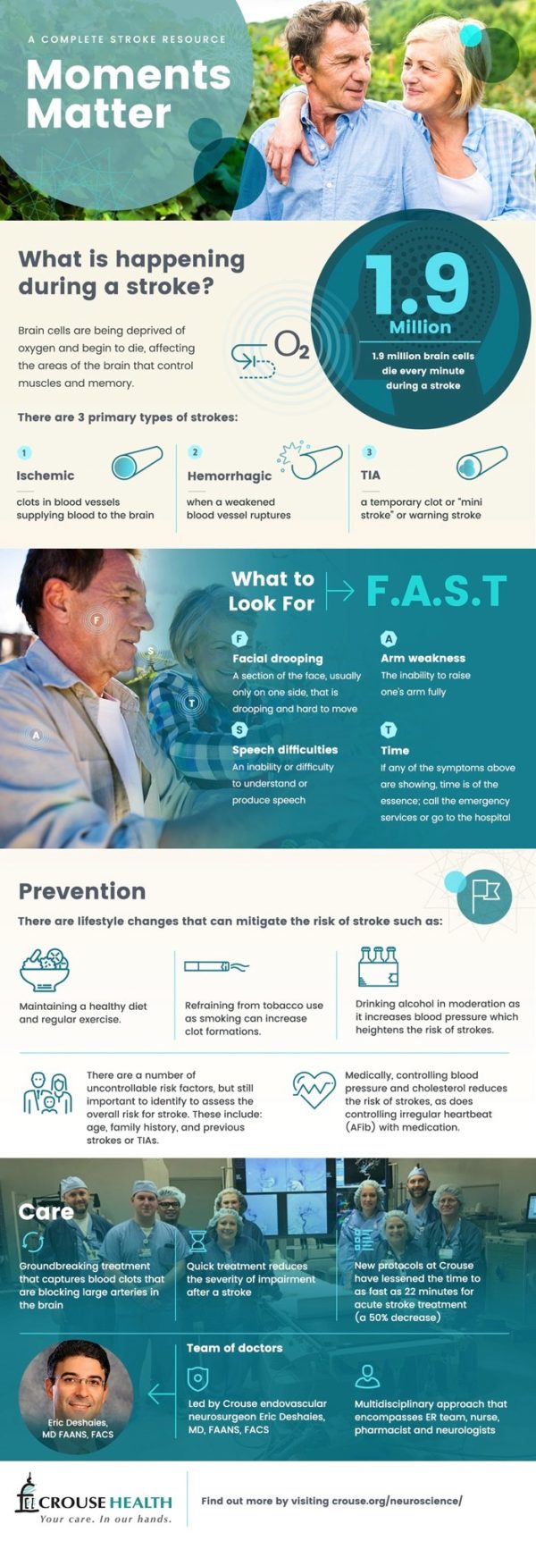 What All Caregivers Need to Know About Stroke - Care At Home Services